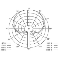 SENNHEISER ME-4-N mikrofon miniaturowy krawatowy kardioida graph